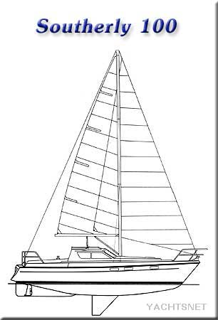 Sailplan